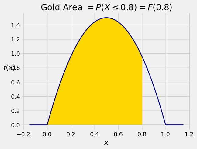 10 1 Density Data 88S Textbook