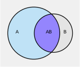 conditional probability