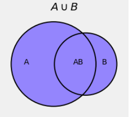 inclusion-exclusion