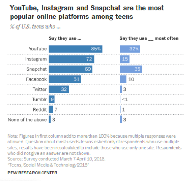 online platform_use