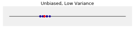 unbiased, low variance